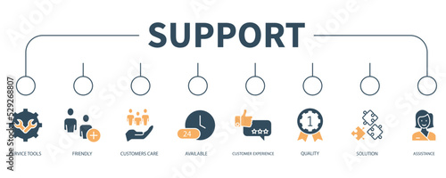 Customer Service and Support banner web icon vector illustration concept
