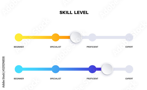 Skill level diagram