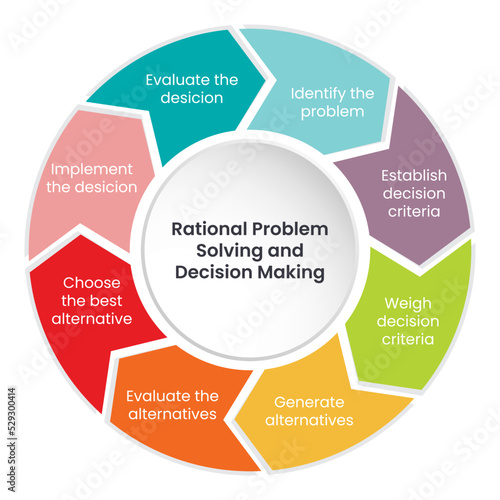 Rational Problem Solving Steps infographic vector