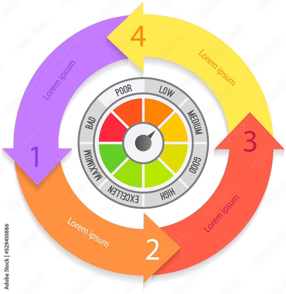 Color scale with arrow from red to green and caliber of emotions. Measuring device icon- sign tachometer, speedometer, indicators. Colorful infographic gauge element from bad to maximum, stress scale Color scale with arrow from red to green and caliber of emotions. Measuring device icon- sign tachometer, speedometer, indicators. Colorful infographic gauge element from bad to maximum, stress scale
