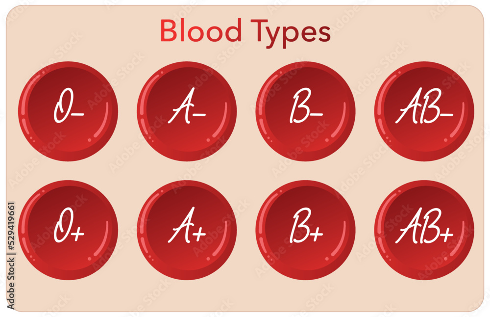 Set of blood cells types. Erythrocytes with blood groups. Medical ...