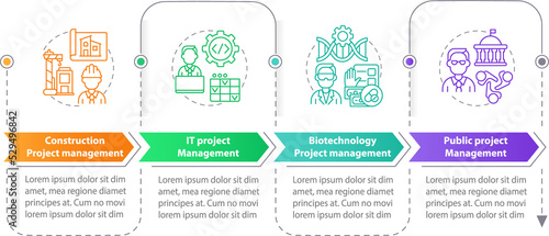 Types of project management rectangle infographic template. Data visualization with 4 steps. timeline info chart. Workflow layout with line icons