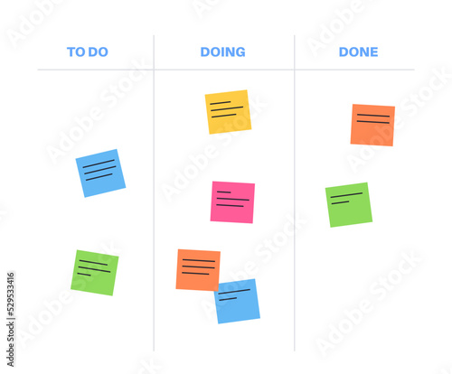 Kanban board methodology