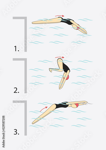 Cartoon character design illustration. Somersault in swimming pool. Show various swimming postures.