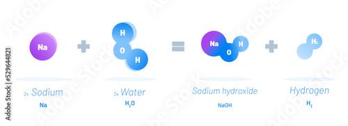 Chemical reaction vector illustration concept.  Sodium reacts with Water resulting into Sodium hydroxide and Hydrogen. Educational template