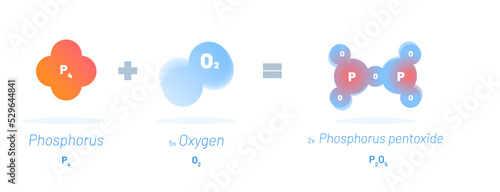 Chemical reaction vector illustration concept. Oxygen reacts with Phosphorus resulting into water and Phosphorus pentoxide. Educational template photo