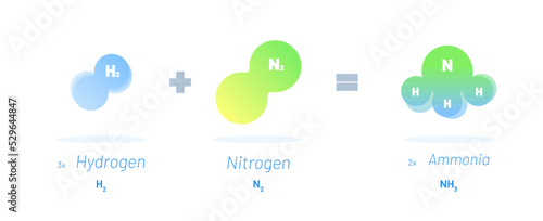 Chemical reaction vector illustration concept. Hydrogen reacts with Nitrogen resulting into Ammonia. Educational template photo