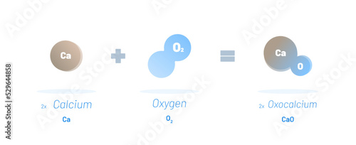 Chemical reaction vector illustration concept.  Calcium reacts with Oxygen resulting into Oxocalcium. Educational template photo