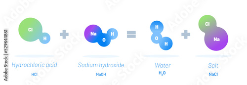 Chemical reaction vector illustration concept.  Hydrochloric acid reacts with Sodium hydroxide resulting into Water and Salt. Educational template photo