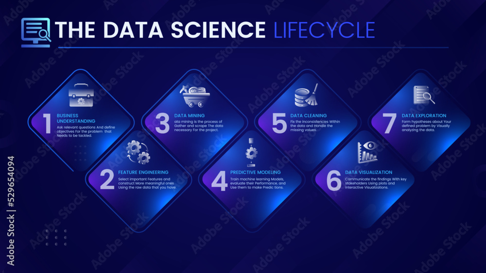 Poster Structure and infographics of Data Science lifecycle - vector ...