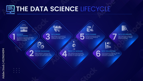 Structure and infographics of Data Science lifecycle - vector illustration