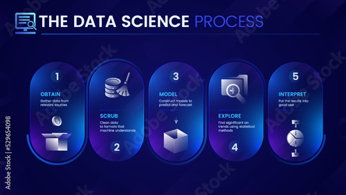 Data science process and 5 steps  workflow infographics and icon-vector illustration