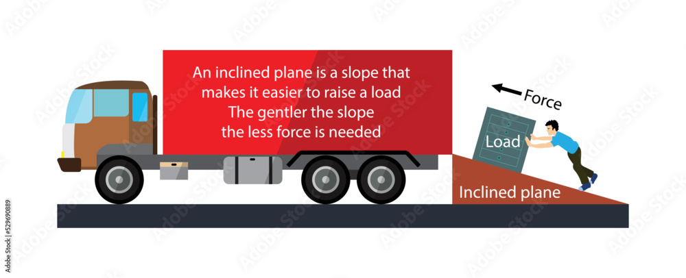 illustration of physics, inclined plane is a flat supporting surface tilted at an angle with one end higher than the other, used as an aid for raising or lowering a load, simple machines