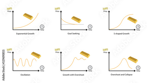 illustration of business and economy, The value of gold depends on economic volatility or other events, Gold price chart shapes in various formats, Gold Spot Price per Gram 