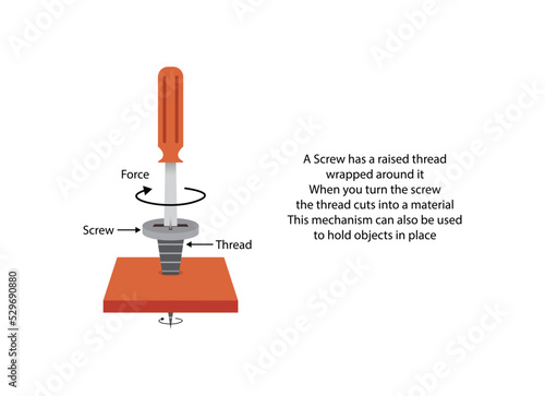 illustration of physics, screw is a mechanism that converts rotational motion to linear motion, and a torque to a linear force, conservation of energy, simple machine