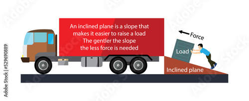 illustration of physics, inclined plane is a flat supporting surface tilted at an angle with one end higher than the other, used as an aid for raising or lowering a load, simple machines