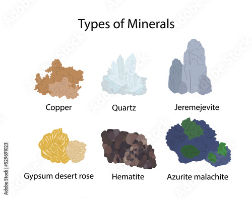 illustration of physics and geology, Types of Minerals, Minerals are simply naturally occurring substances which have a crystalline structure, chemistry and crystal form