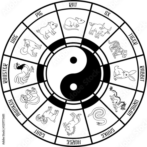 A Chinese zodiac astrology horoscope wheel with animals year signs