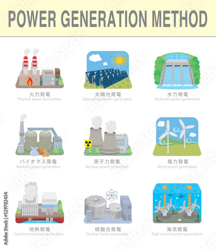 様々な発電方法