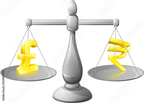 Scales currency rates concepts