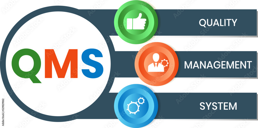 Vecteur Stock QMS - Quality Management System acronym. Business concept  background. Vector illustration with keywords and icons. lettering  illustration with icons for banner, flyer, landing page | Adobe Stock