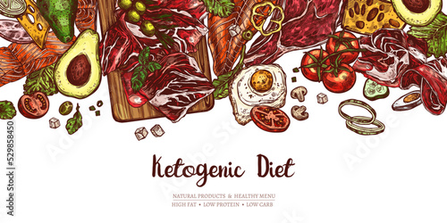 Ketogenic diet sketch banner - border of various keto dishes on horizontal flyer with copy space. Hand drawn ingredients for healthy eating and weight loss. Poster with doodle diet foods and product