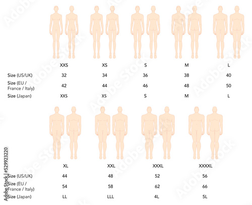 Set of Men XXS XS S M L XL XXL XXXL XXXXL sizes and international sizes Fashion template Croquis Gentlemen model front, back view. Vector outline boy for Fashion Design, clothes, technical drawing