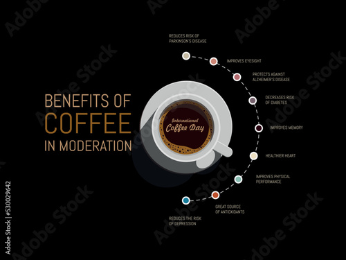 International coffee day.infographic of the benefits of drinking coffee in moderation.
