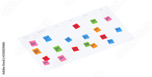 Scrum board methodology