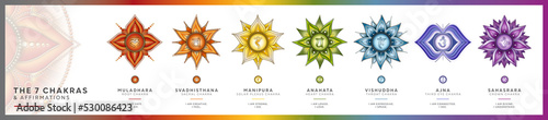 7 Chakra symbols set with affirmations for meditation and energy healing