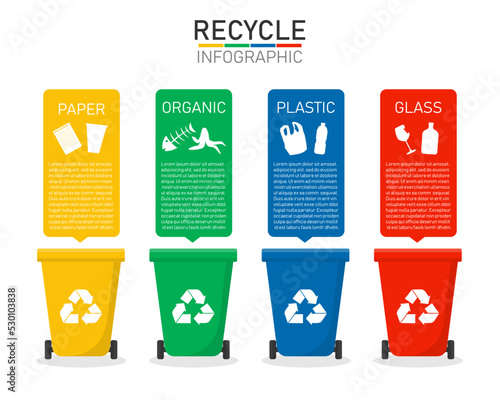 Recycle waste bins infographic. Different colored trash bins. Paper, organic, plastic and glass waste Suitable for recycling. Waste management concept. Green and Sustainable. Vector flat design.