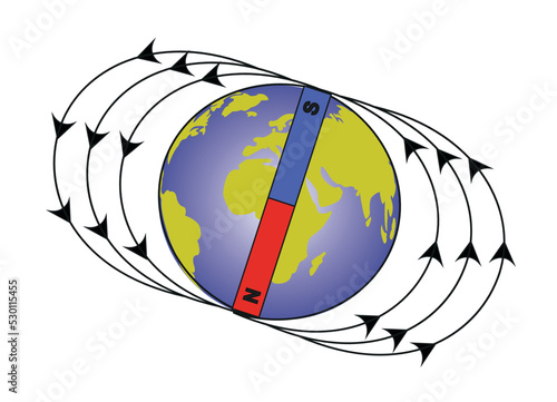 earth's magnetic field and cups. georaphic north pole, north magnetic pole, south magnetic pole, georaphic south pole
