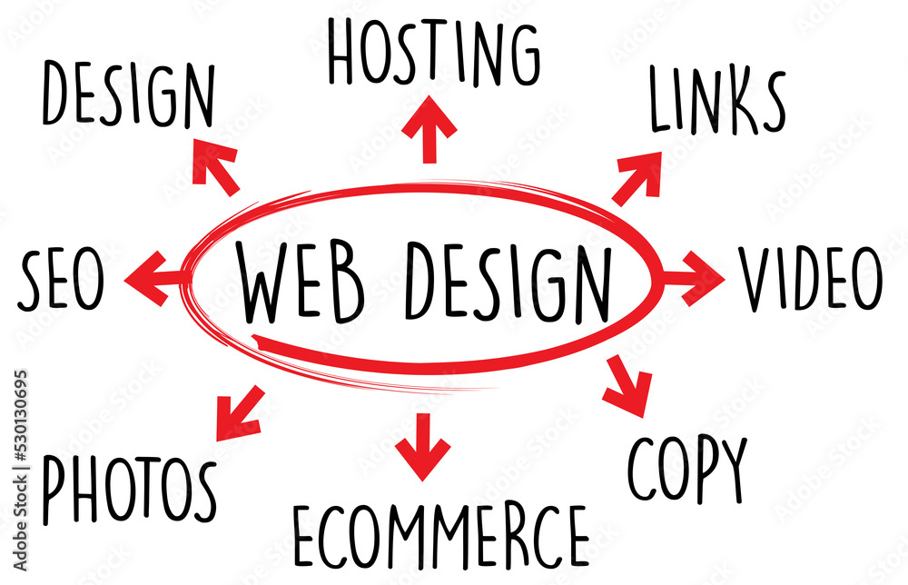 Web Design Concept Cloud