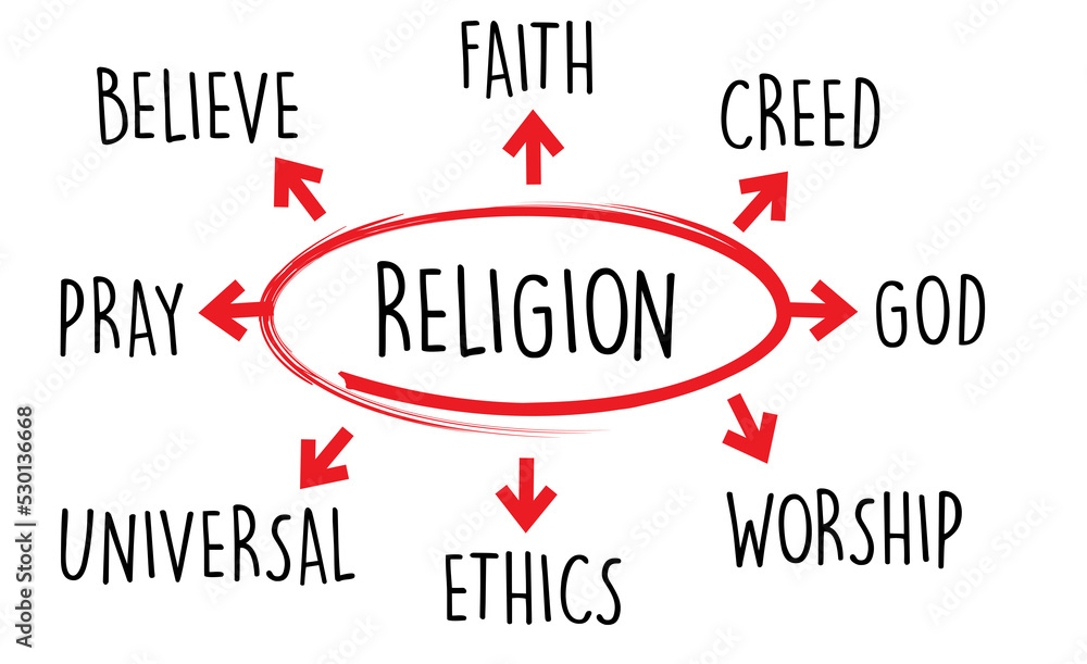 Religion Word Plan Religion Word Plan