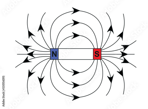 field lines showing the magnetic effects of the magnet