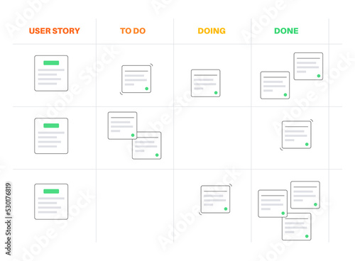 Scrum board methodology