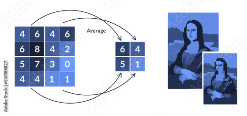 Compression, simplification of the image. The scheme of operation of average pooling layer in convolutional neural networks. Machine learning.