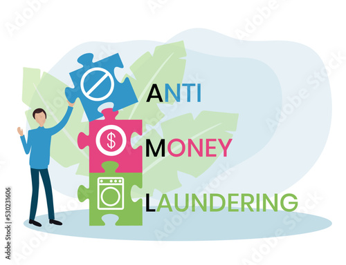 AML - Anti Money Laundering acronym, business concept background
