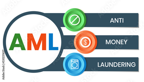 AML - Anti Money Laundering acronym, business concept background