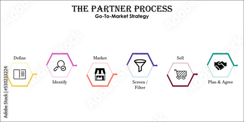 Infographic presentation template of Partner process for a go-to-market strategy with icons in an infographic template