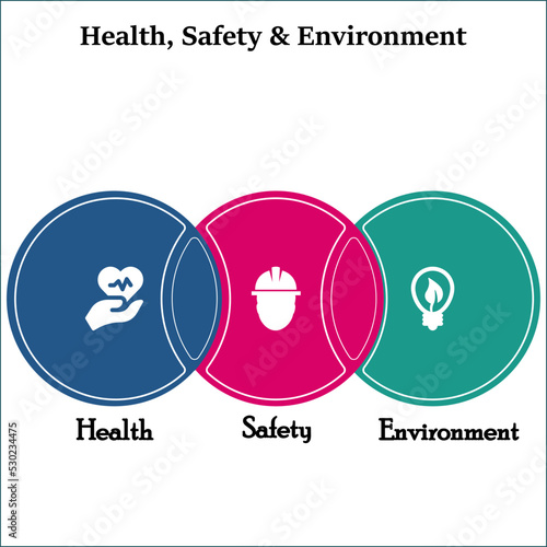 HSE Acronym - Health, Safety, Environment with icons in an infographic template