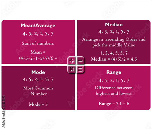 Difference between Mean or Average, Median, mode and range in a matrix infographic template

