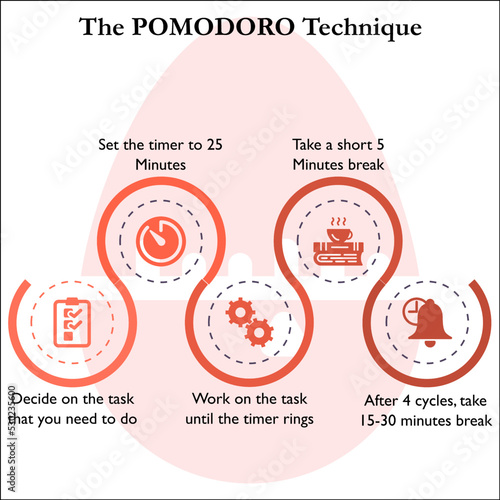 Infographic template of Pomodoro technique with icons in an Infographic template