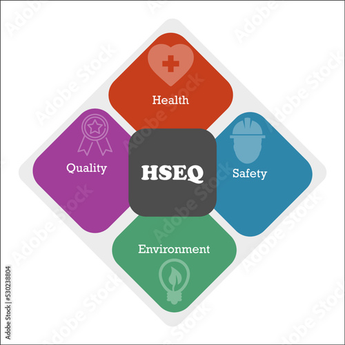 HSEQ Acronym - Health, Safety, Environment, Quality with icons in an Infographic template