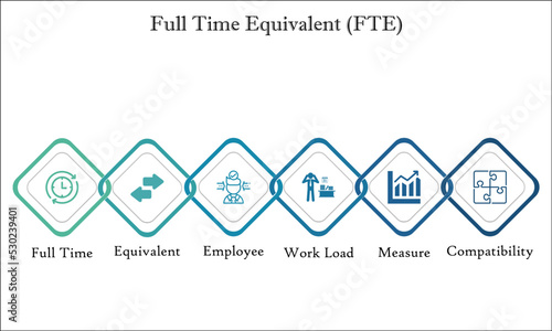 FTE Acronym - Full Time Equivalent. Uses of FTE with Icons in an Infographic template