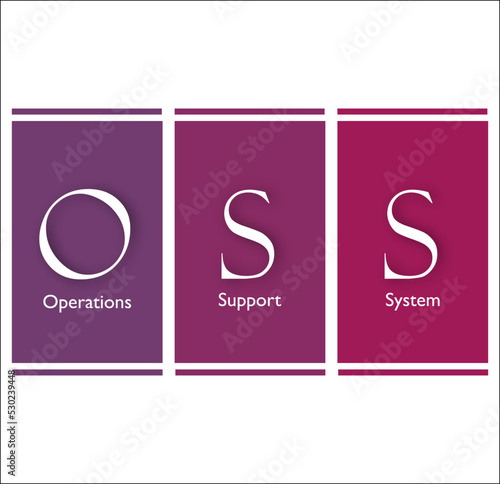 OSS Acronym - Operations Support System in an Infographic template