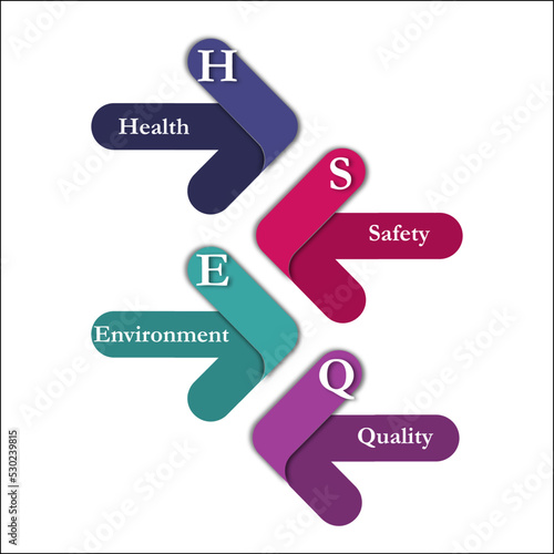 HSEQ Acronym - Health, Safety, Environment, Quality with icons in an Infographic template