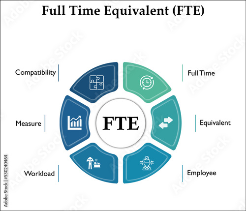 FTE Acronym - Full Time Equivalent. Uses of FTE with Icons in an Infographic template