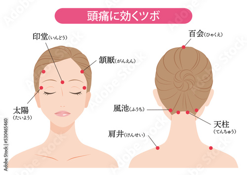 頭痛に効くツボ