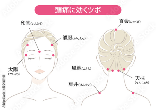 頭痛に効くツボ